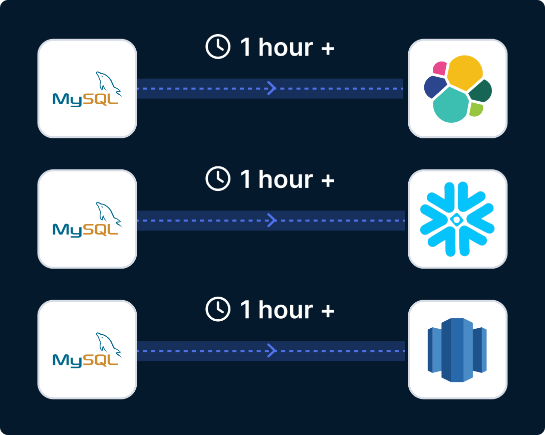 Key feature - Real-time and batch