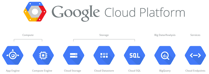 data management tools gcp