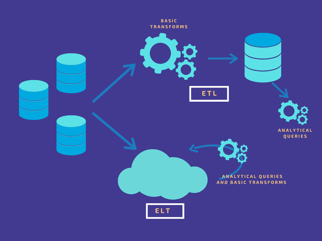 etl vs elt