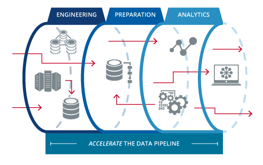 Data Pipeline Examples - What Is Data Pipeline