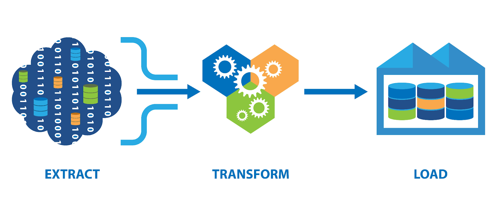 Why Are Data Silos Problematic - ETL