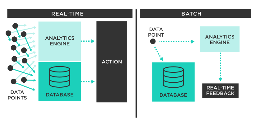 batch vs stream processing