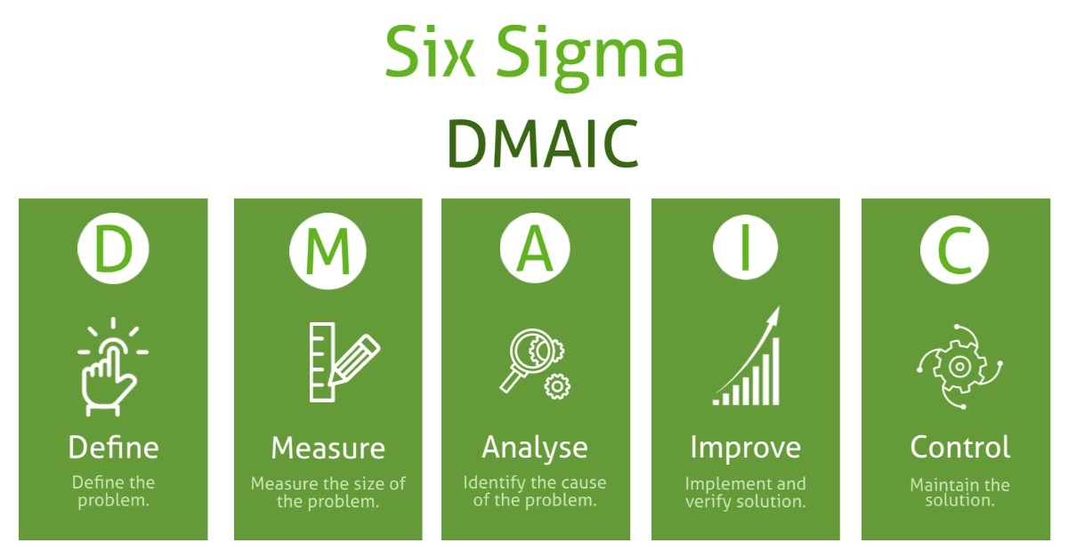 Data Quality - Six Sigma DMAIC