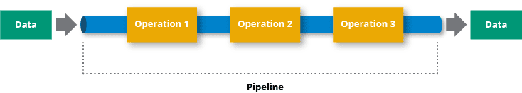 01 Streaming Data Pipelines - What is Streaming Data Pipelines