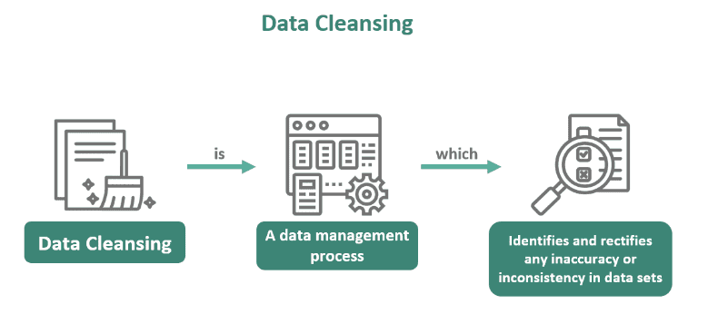 What Is Data Cleansing? (Tools, Process, & How-To)