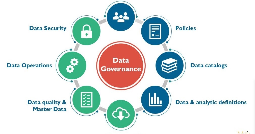 Data Governance - What Is Data Governance