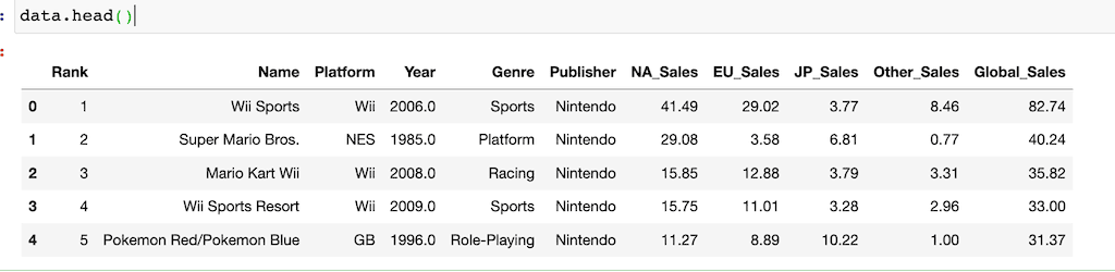 google sheets to snowflake - data.head