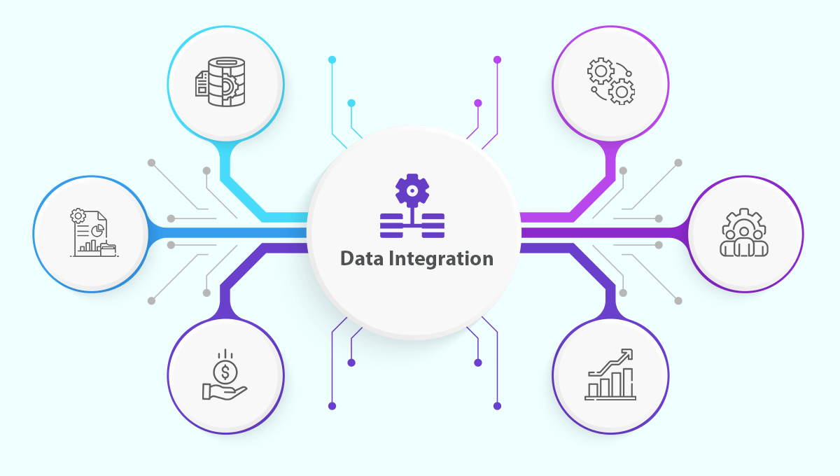 Streaming Data Integration - Understanding Data Integration