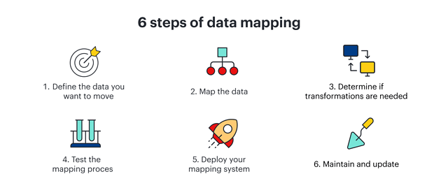 Data Mapping - Data Mapping Workflow