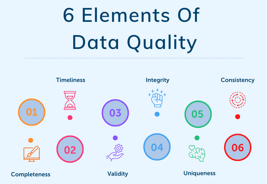 05 Data Ingestion vs ETL - Data Quality.png