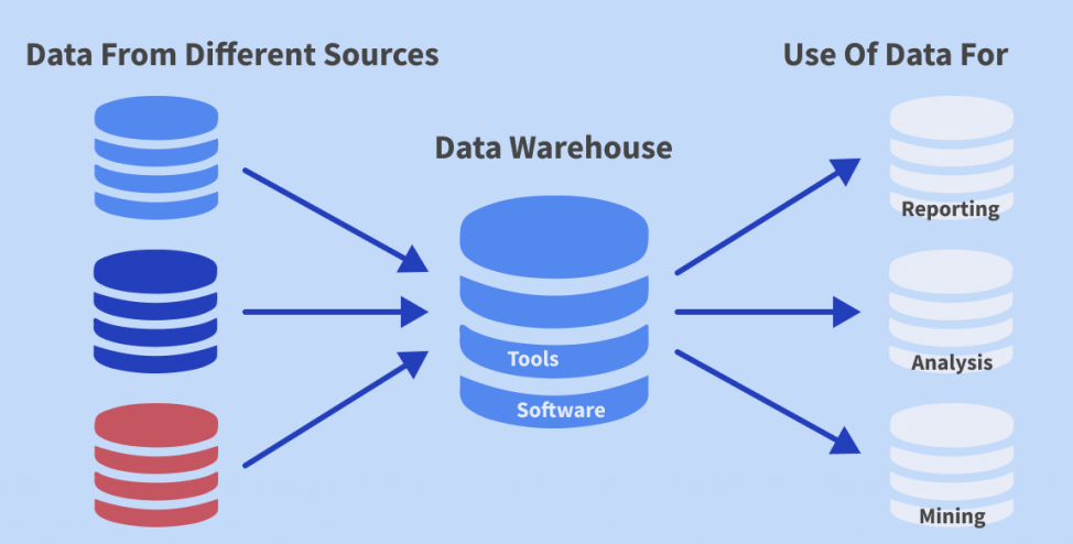 Data Integration In Data Mining - Data Warehousing