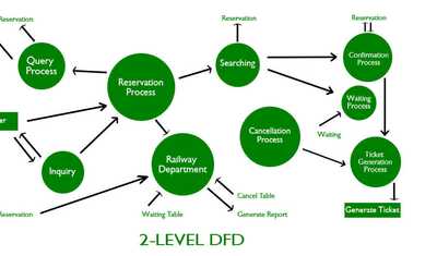 What Is Data Flow? A 2024 Beginner's Guide + Use Cases