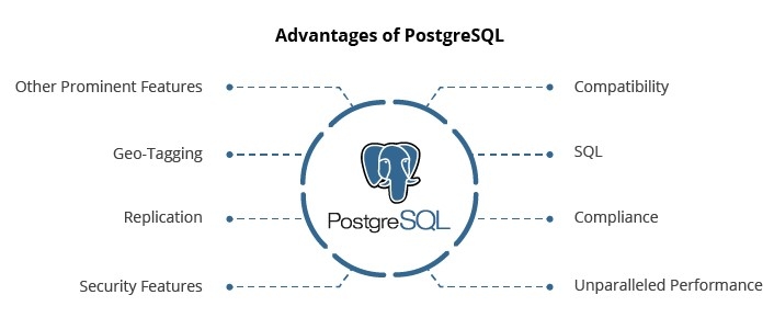 Postgres Schema - What Is PostgreSQL