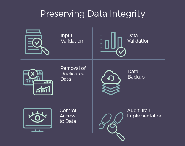 Data Cleansing - Data Integrity