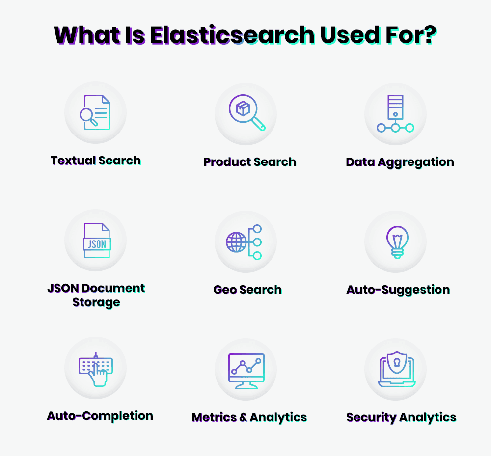 MySQL To Elasticsearch - Uses of Elasticsearch