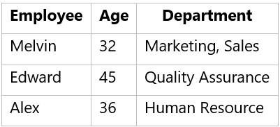 Data Normalization - Employee Table