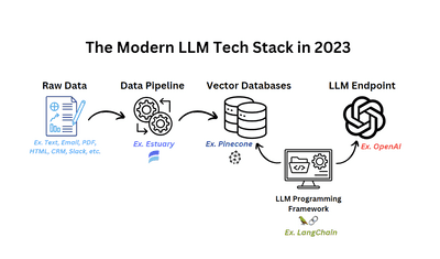 Modern LLM Tech Stack