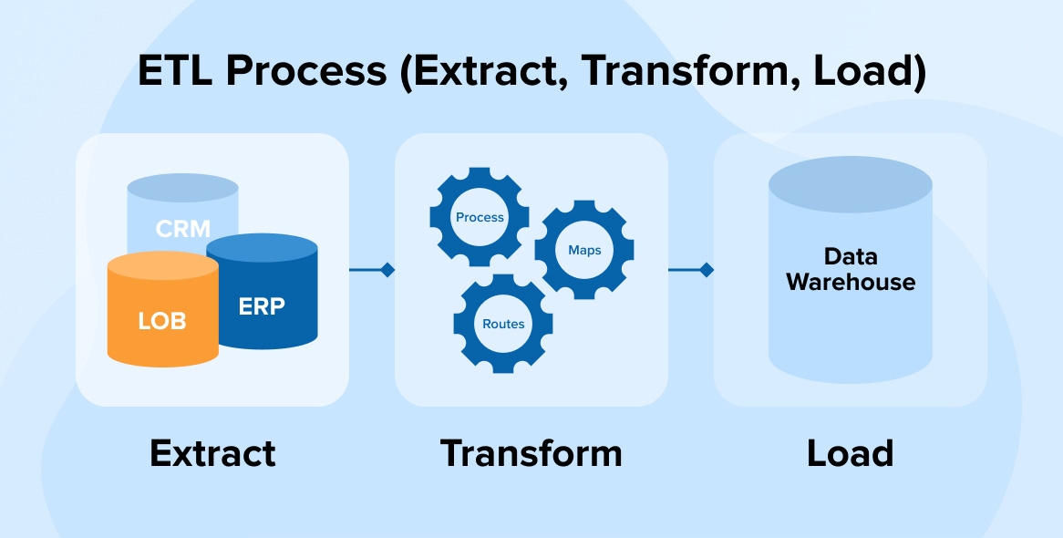 Google BigQuery ETL - ETL