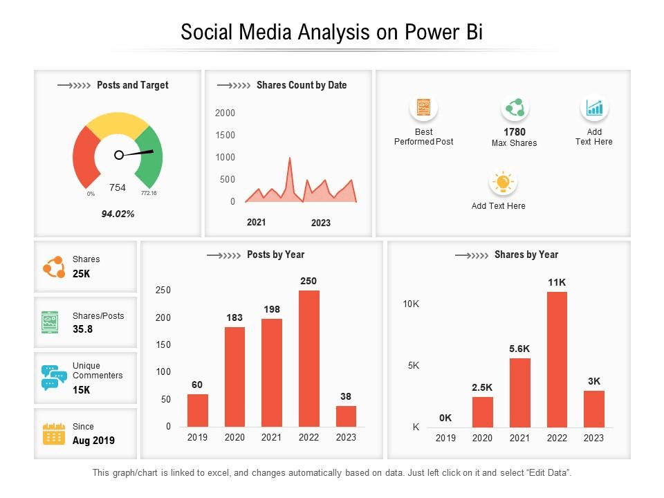 power bi examples - social media analysis