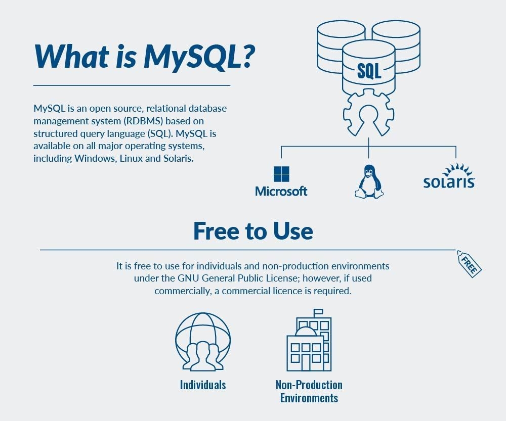 MySQL To Postgre - What Is MySQL