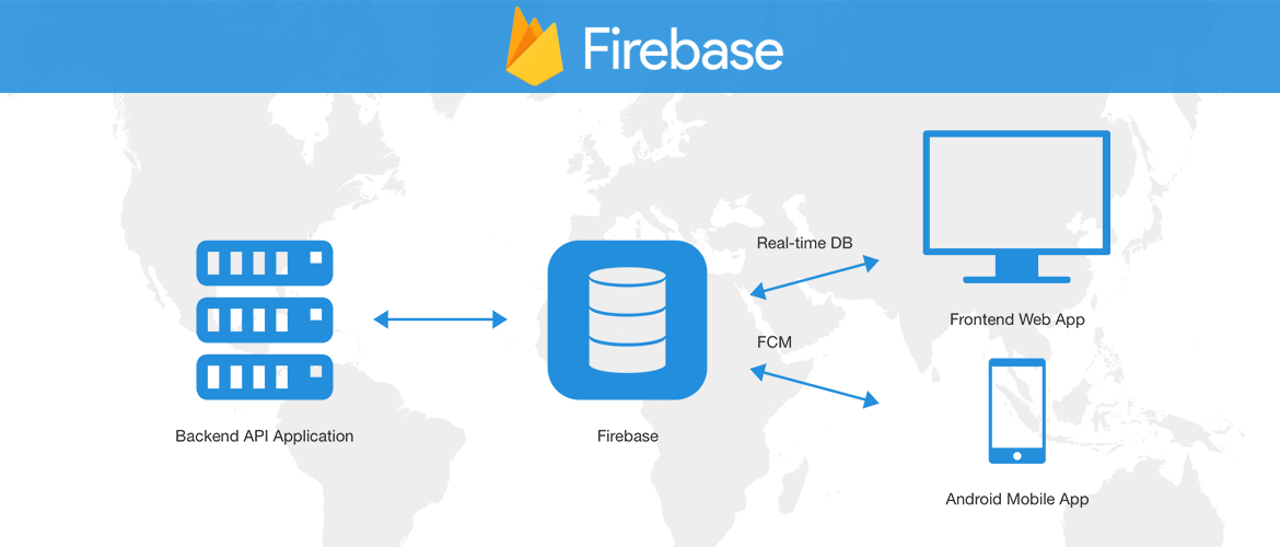 Realtime Database Triggers - Firebase Functions