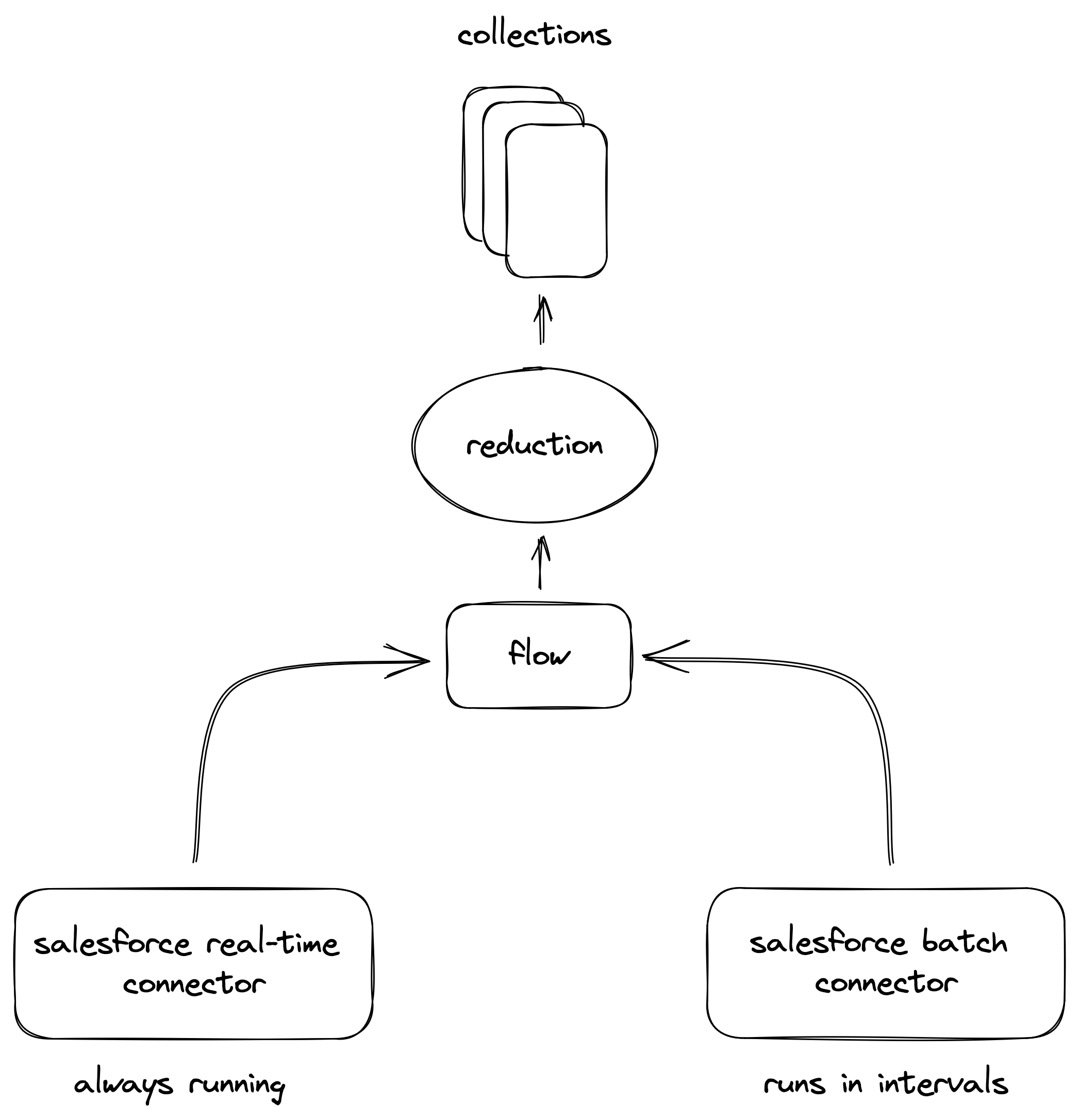 salesforce-diagram (1).png