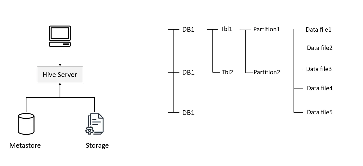 Explaining Data Lakes, Lakehouses, Table Formats and Catalogs - Table Formats