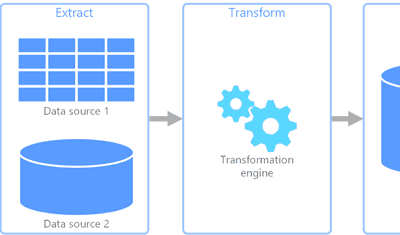 What Is An ETL Pipeline? Examples & Tools (Guide 2024)