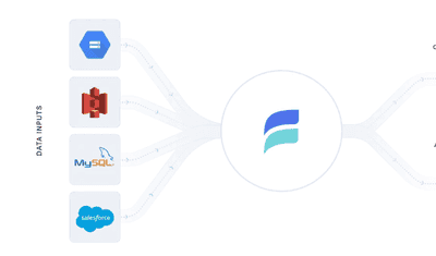 What Is A Data Pipeline? Definition, Process, And Examples