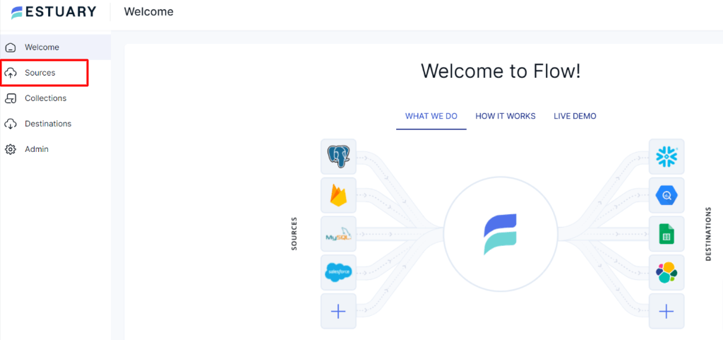 Dynamodb to Snowflake - Flow Sources