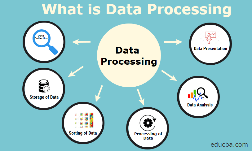 Batch Data Processing - What Is Data Processing