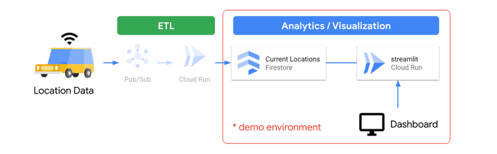 Firestore Best Practices - Leverage Real-Time Data Updates