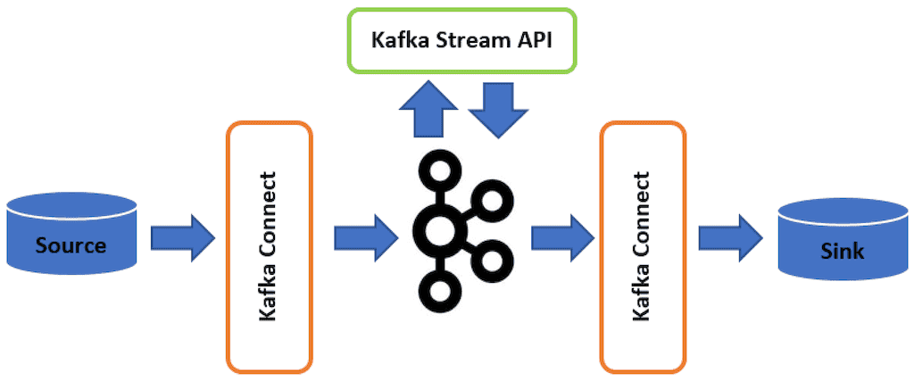 Confluent Kafka vs Apache Kafka vs Estuary: 2024 Comparison