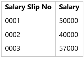 Data Normalization - Salary Table