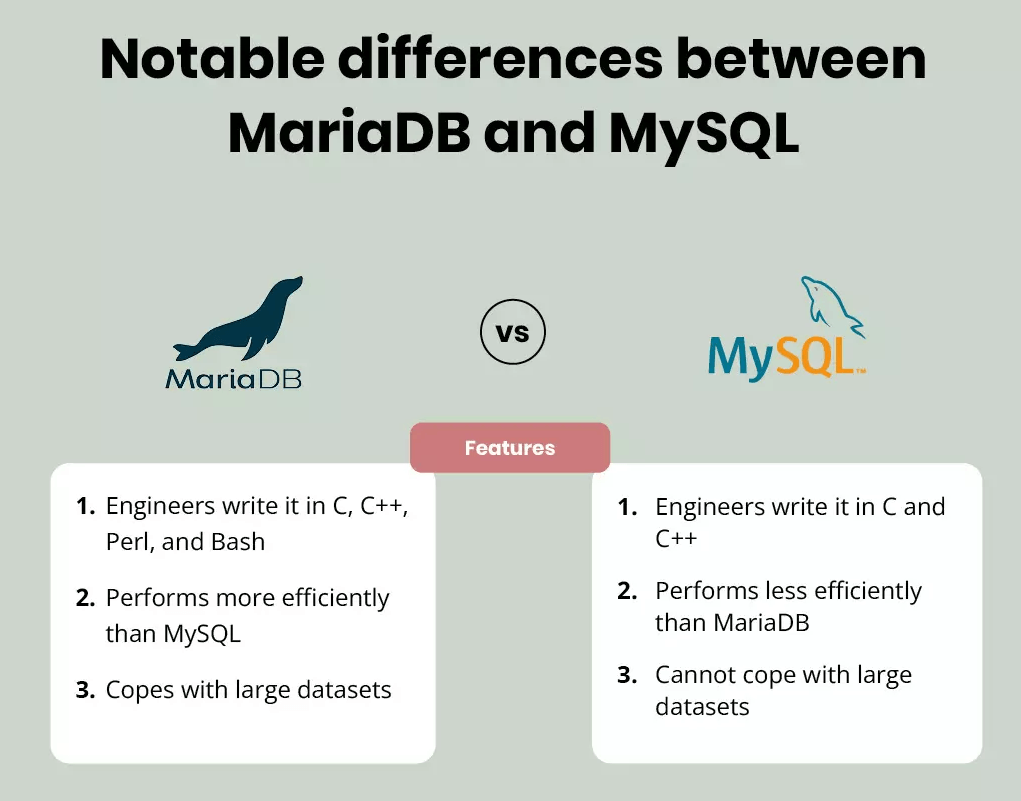 MariaDB Connector - MariaDB Vs MySQL