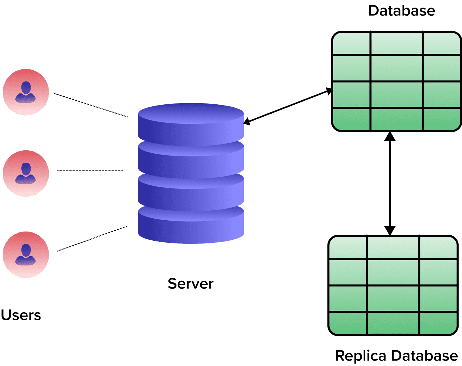 How To Set Up Database Replication: Step-By-Step Guide 2024