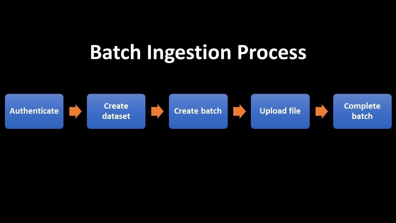 Data Ingestion Pipeline - Batch Data Ingestion